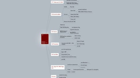 Mind Map: Abraham Lincoln