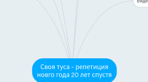 Mind Map: Своя туса - репетиция новго года 20 лет спустя