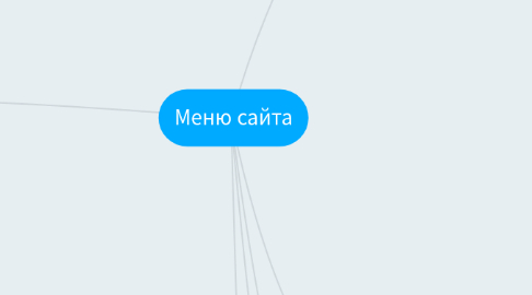 Mind Map: Меню сайта