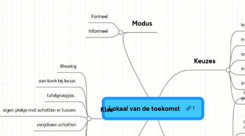 Mind Map: Lokaal van de toekomst