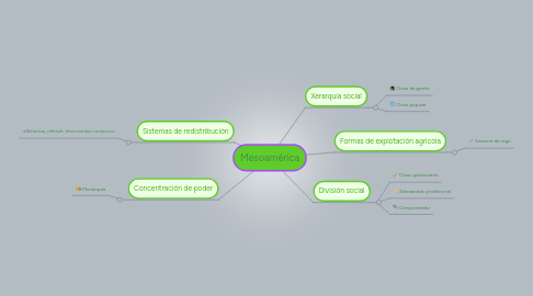 Mind Map: Mesoamérica