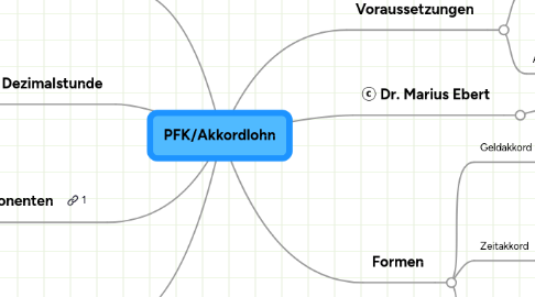 Mind Map: PFK/Akkordlohn