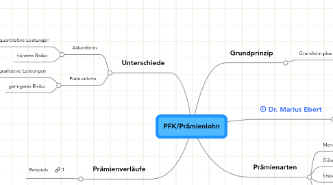 Mind Map: PFK/Prämienlohn