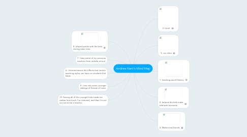 Mind Map: Andrew Kent's Mind Map