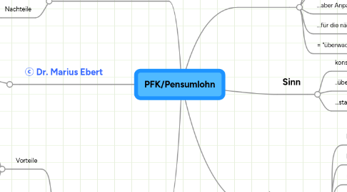 Mind Map: PFK/Pensumlohn