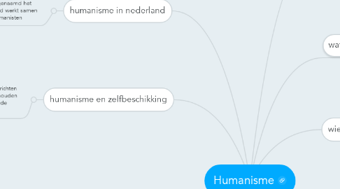 Mind Map: Humanisme