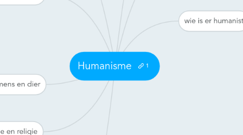 Mind Map: Humanisme