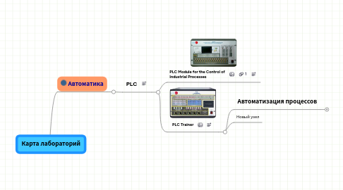 Mind Map: Карта лабораторий