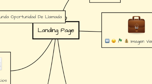 Mind Map: Landing Page