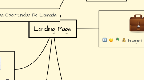 Mind Map: Landing Page