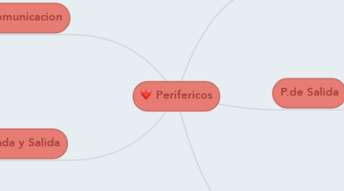 Mind Map: Perifericos