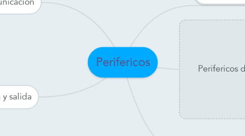 Mind Map: Perifericos