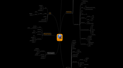 Mind Map: Chemistry