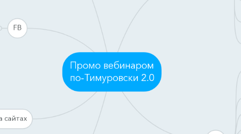 Mind Map: Промо вебинаром по-Тимуровски 2.0