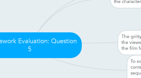 Mind Map: Coursework Evaluation: Question 5