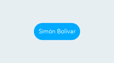 Mind Map: Simón Bolívar