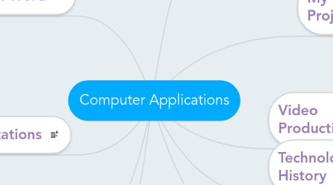 Mind Map: Computer Applications