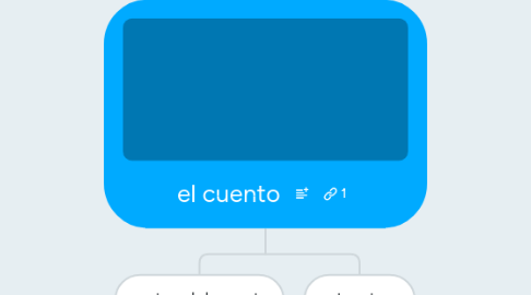 Mind Map: el cuento