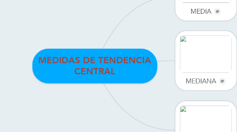Mind Map: MEDIDAS DE TENDENCIA CENTRAL