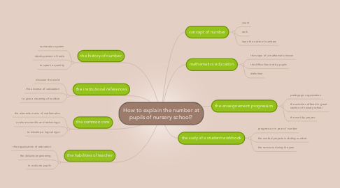Mind Map: How to explain the number at pupils of nursery school?