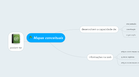 Mind Map: Mapas conceituais