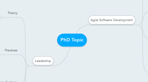 Mind Map: PhD Topic