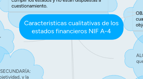 Mind Map: Caracteristicas cualitativas de los estados financieros NIF A-4