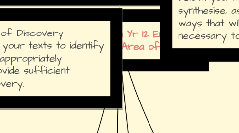 Mind Map: "DISCOVERY" in Yr 12 English: The 2015 H.S.C. Area of Study