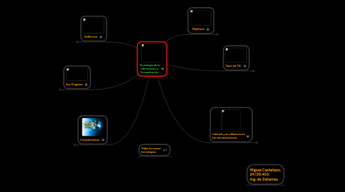 Mind Map: Tecnología de la Información y Comunicación.