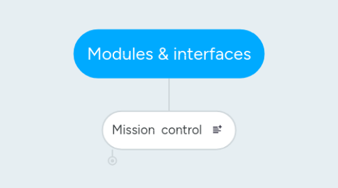 Mind Map: Modules & interfaces