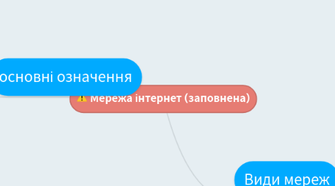 Mind Map: Мережа інтернет (заповнена)