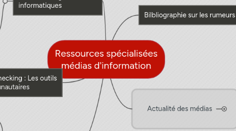 Mind Map: Ressources spécialisées médias d'information