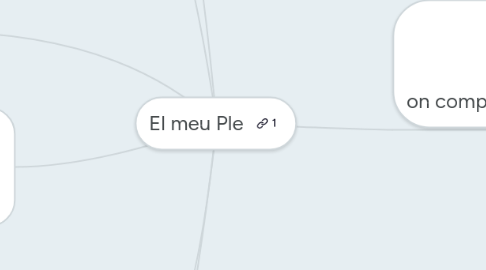 Mind Map: El meu Ple