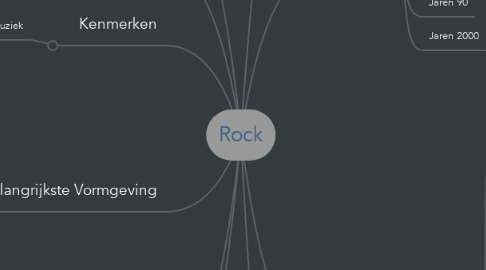 Mind Map: Rock