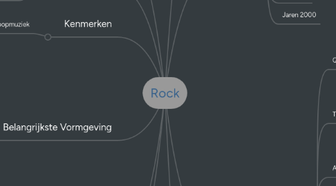Mind Map: Rock