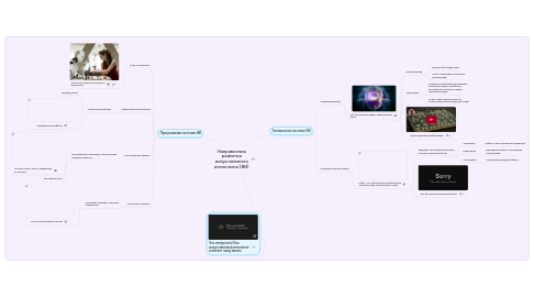 Mind Map: Направления развития искусственного интеллекта (ИИ)