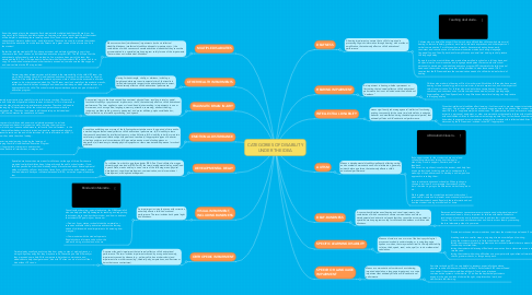 Mind Map: CATEGORIES OF DISABILITY UNDER THE IDEA
