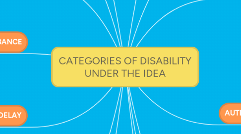 Mind Map: CATEGORIES OF DISABILITY UNDER THE IDEA