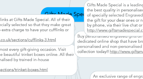 Mind Map: Gifts Made Special