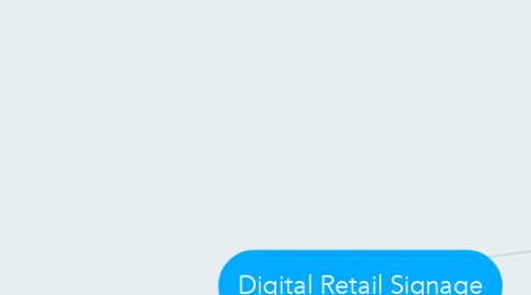 Mind Map: Digital Retail Signage