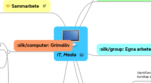 Mind Map: IT, Media