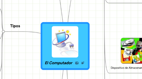 Mind Map: El Computador