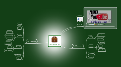 Mind Map: Class Curriculum