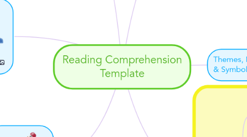 Mind Map: Reading Comprehension Template