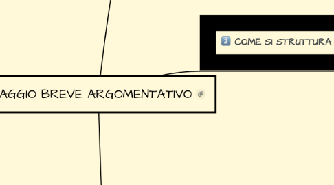 Mind Map: SAGGIO BREVE ARGOMENTATIVO