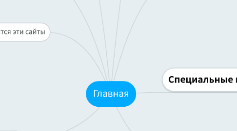 Mind Map: Главная