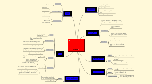 Mind Map: Force