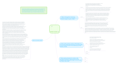 Mind Map: Redes Sociales