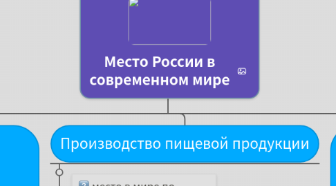 Mind Map: Место России в современном мире