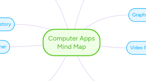 Mind Map: Computer Apps Mind Map